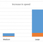wayfinder_loading_speed_increased_grapgh