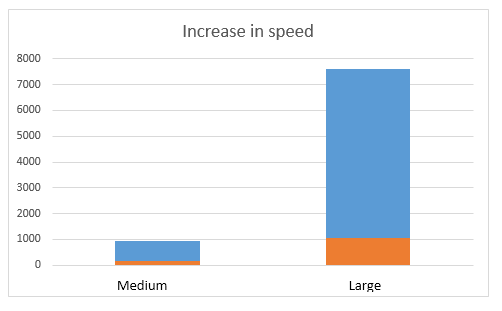 wayfinder_loading_speed_increased_grapgh